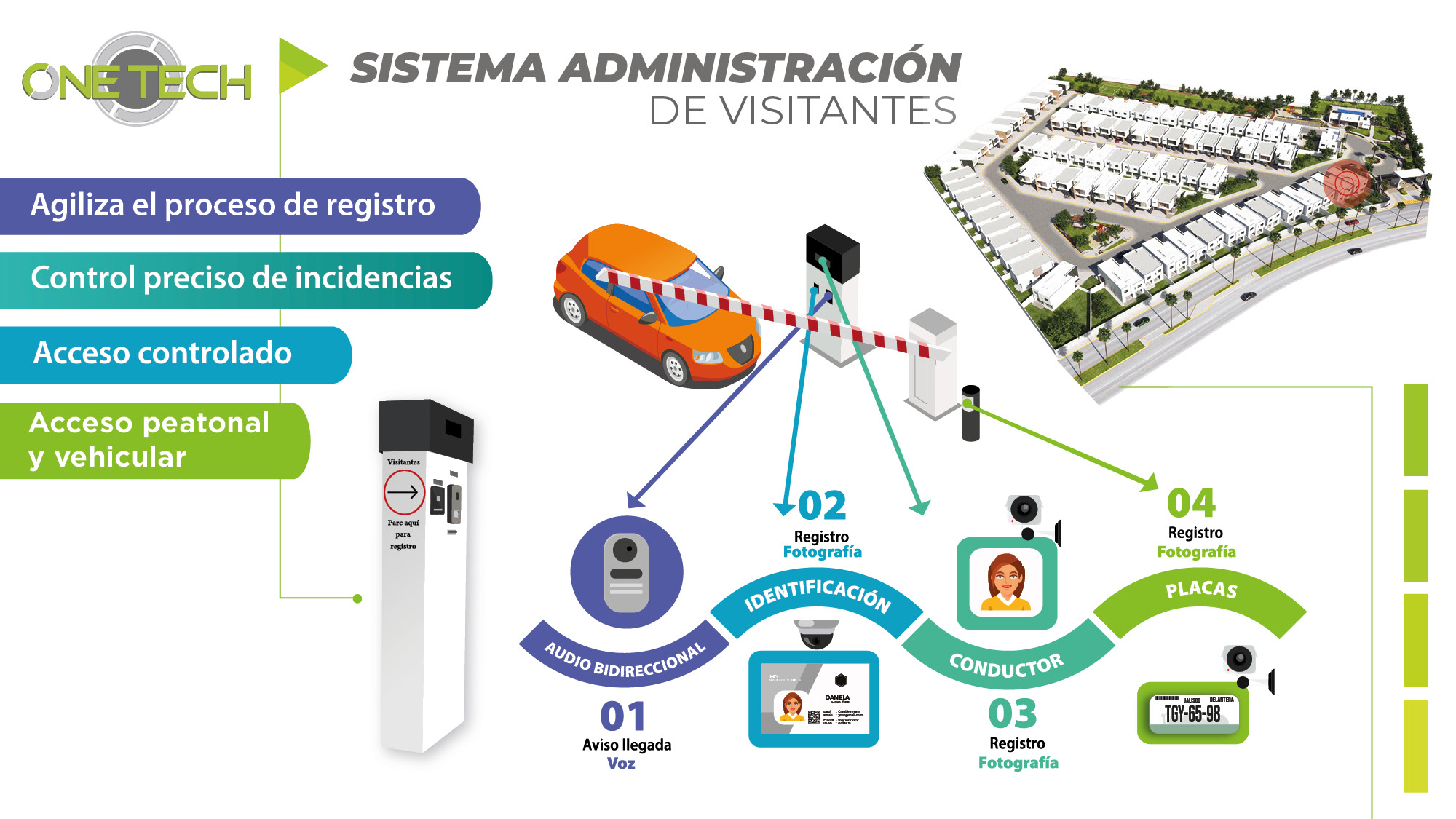 PROYETEL Privadas